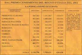 Censos italianos